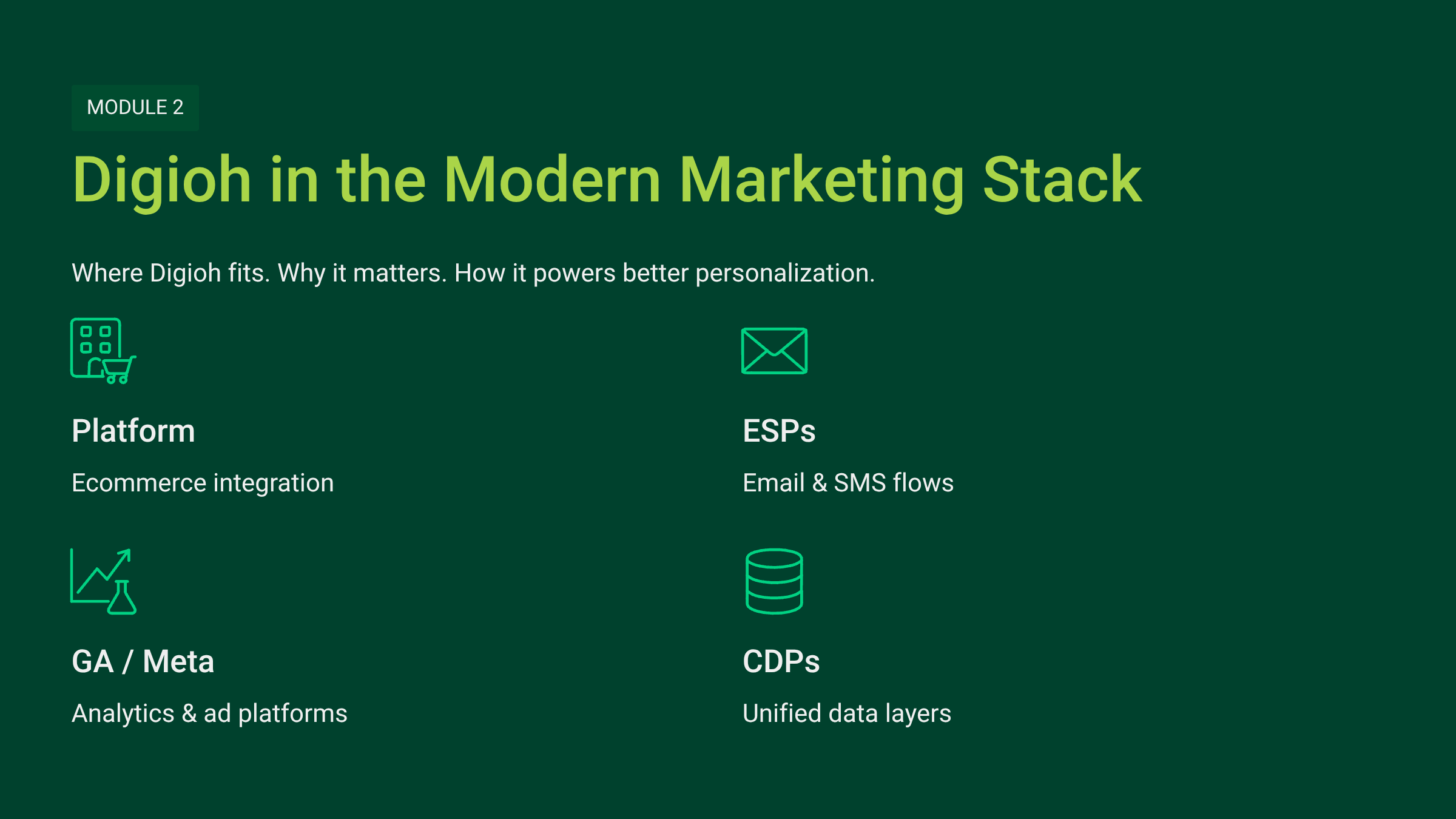 Digioh in the Modern Marketing Stack