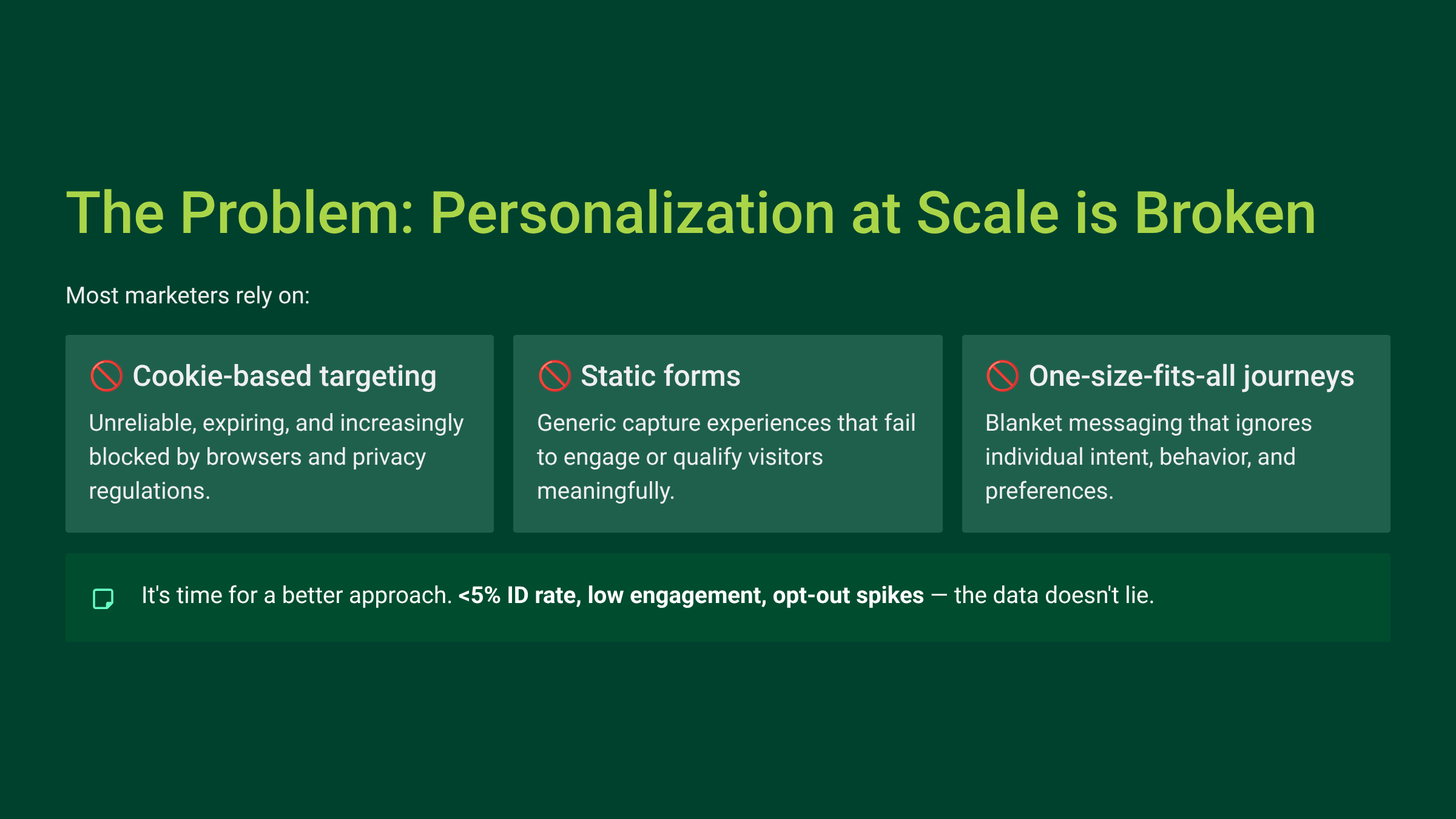 Personalization at scale is broken