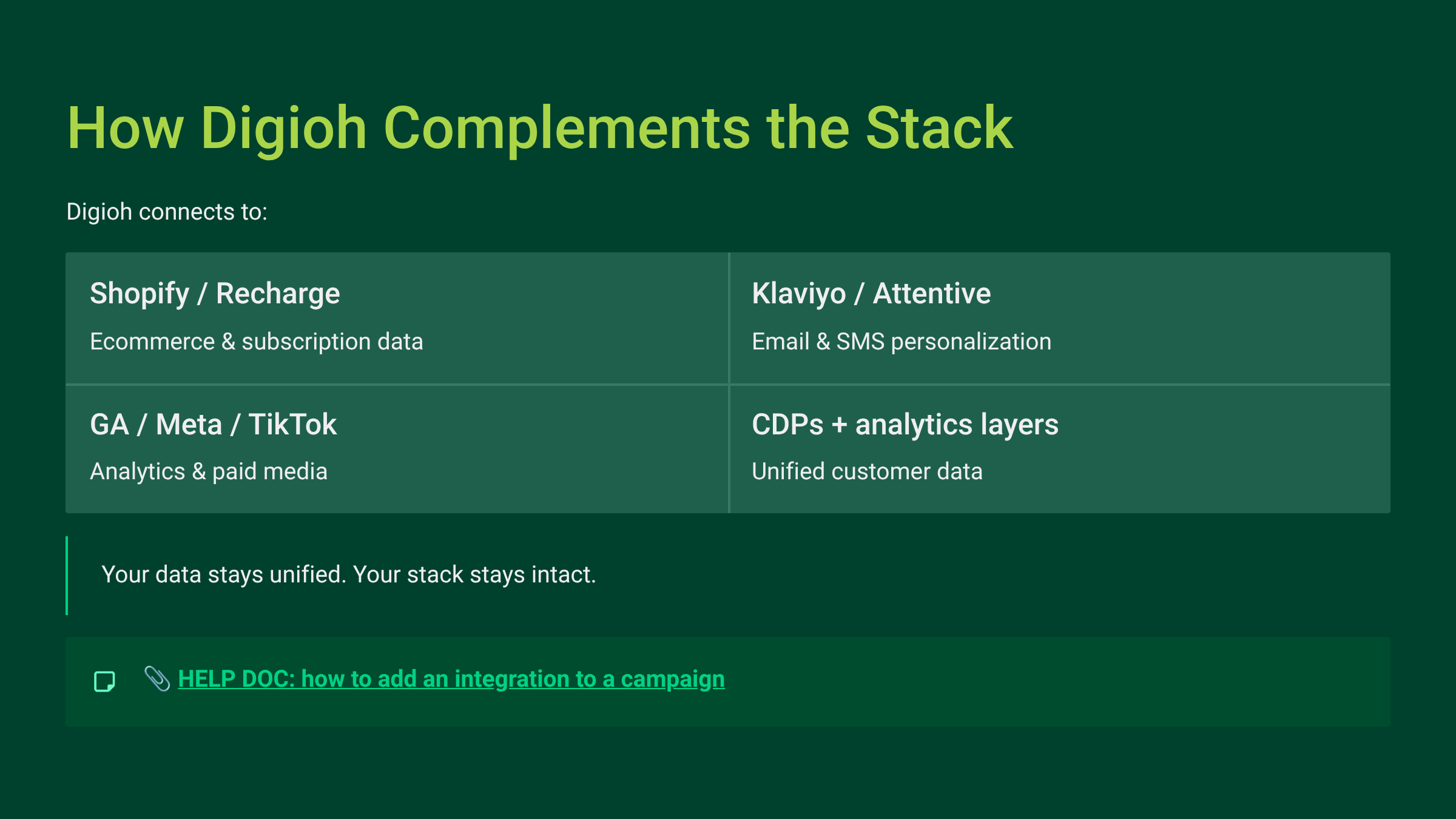 How Digioh Compliments The Stack